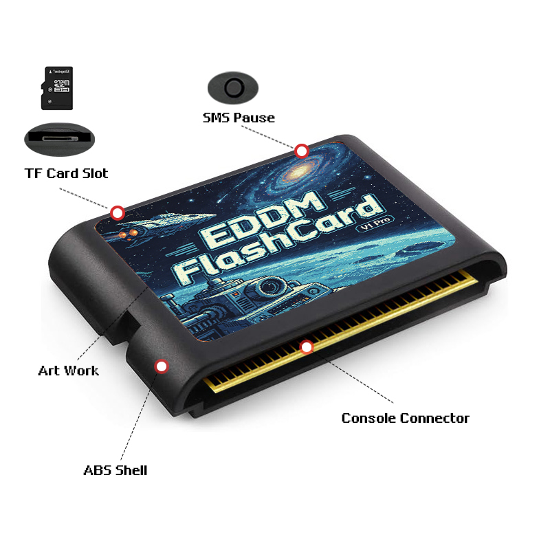 3000 In 1 EDMD Game Cartridge  - đánh giá và giá Retro Gaming Kit