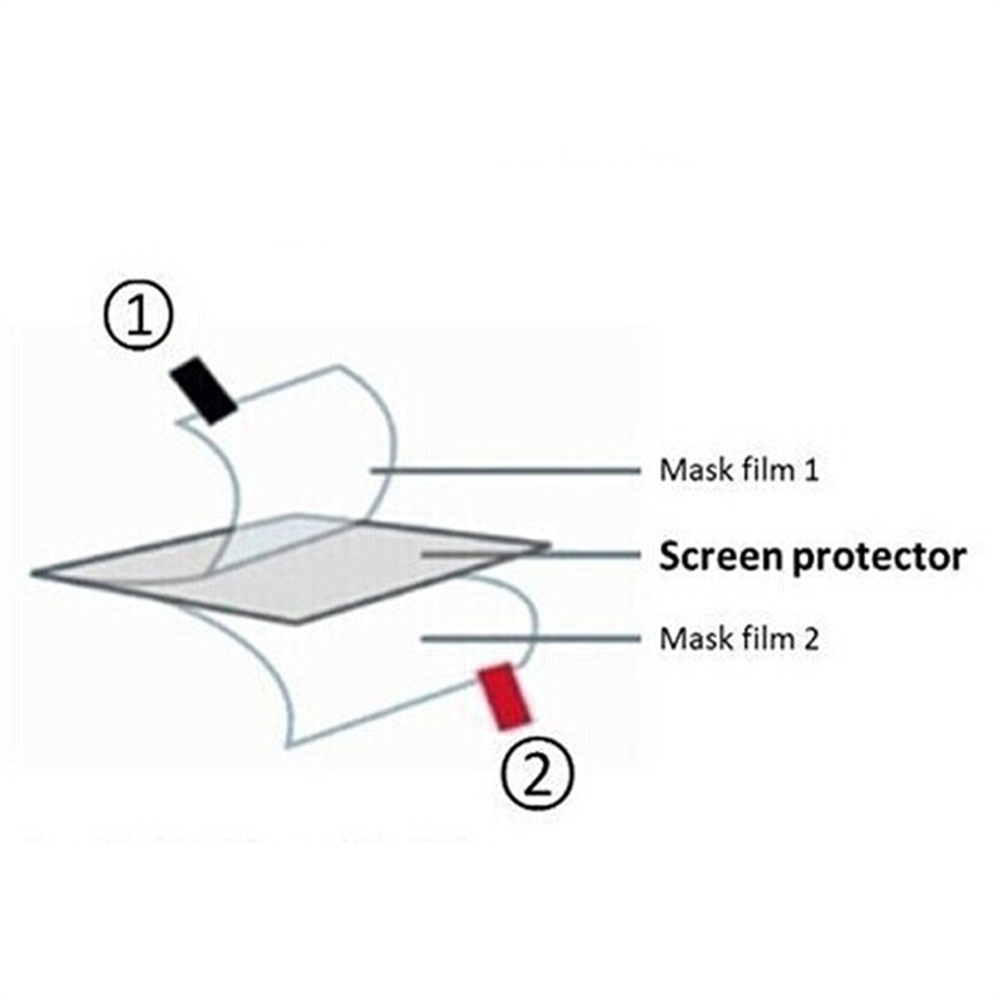 3pcs TPU Soft Film Screen Prot - đánh giá và giá Retro Gaming Pro